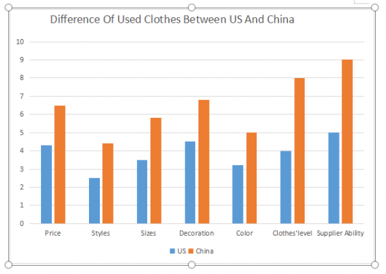 Diferencia de ropa usada entre nosotros y china 564x400 1